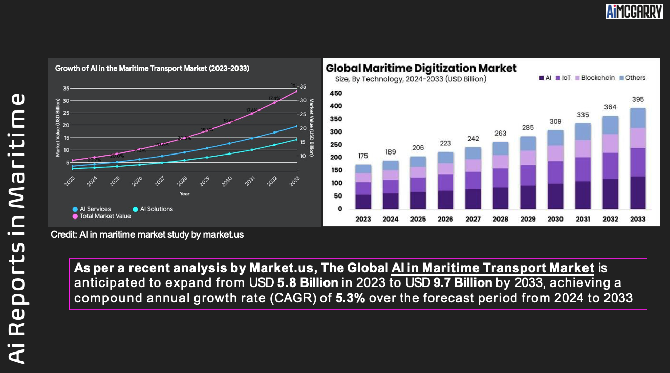 Growth of AI in Maritime