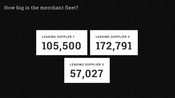 Three providers of maritime data differ on the size of the commercial fleet