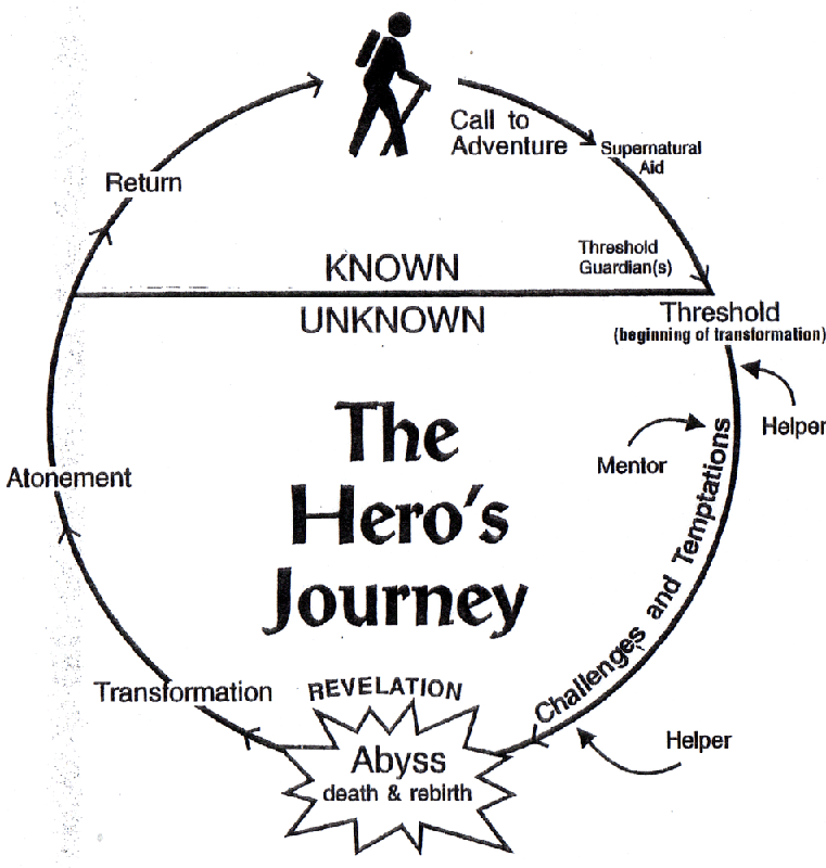The Heros Journey