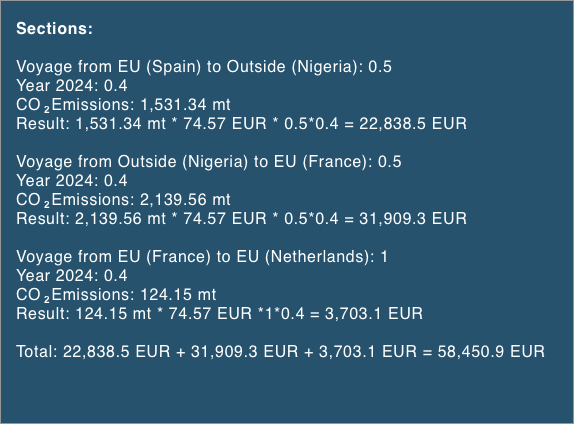 Estimates and calculations for 2024