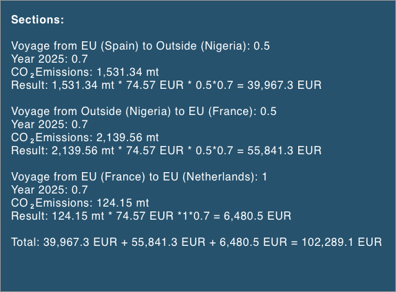 Estimates and calculations for 2025